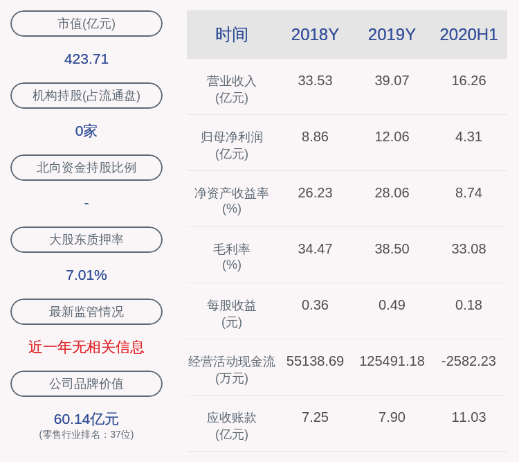 发布公告|南极电商：副总经理兼董事会秘书曹益堂辞职