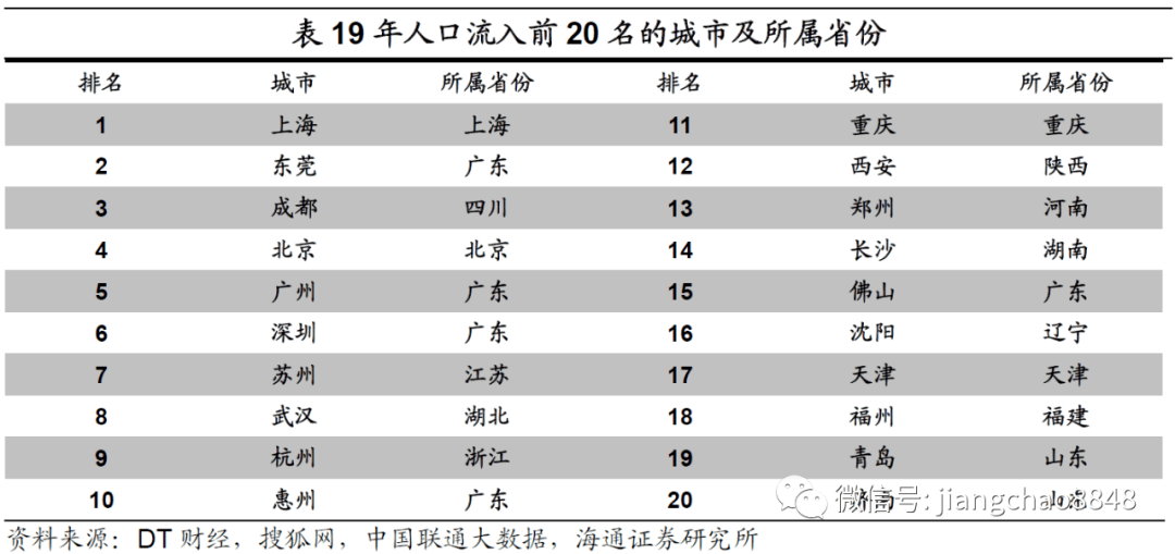 流动人口状况怎么填写_广州市第七次全国人口普查公报 第六号 城乡人口和流(2)