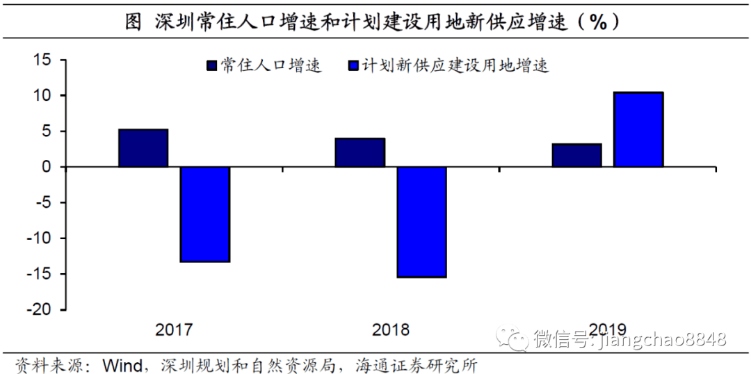 添加人口_第六次全国人口普查主要数据公报发布消息 第六次人口普查全国总人(3)