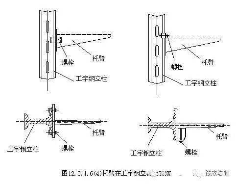 一整套电缆桥架安装施工流程及规范,建议收藏