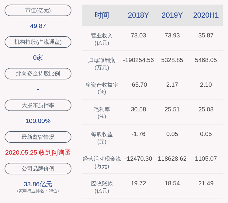 计划|奥马电器：股东融通众金被动减持计划已到期，未减持公司股份