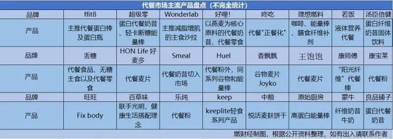 智商|代餐收割智商税