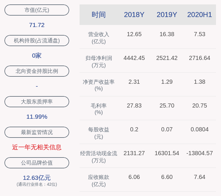 一致行动|通宇通讯：方锋明及其一致行动人合计减持4000股，减持计划到期