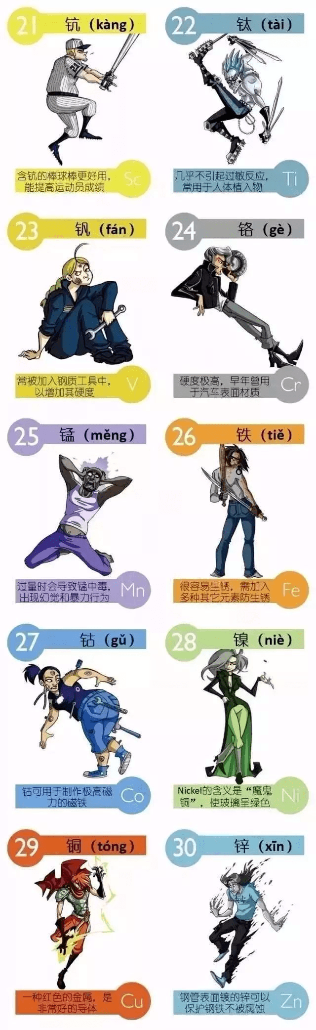 记忆|附6种记忆方法！（赶紧替孩子转一份）初中化学最新版元素周期表