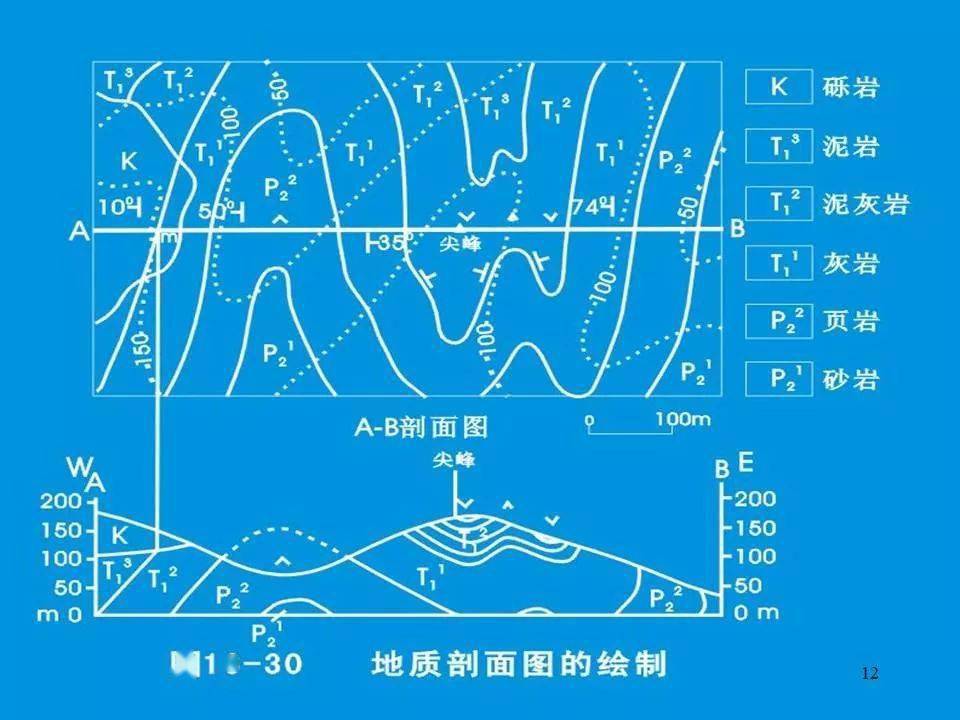 地质剖面图的绘制方法,讲的很简明!