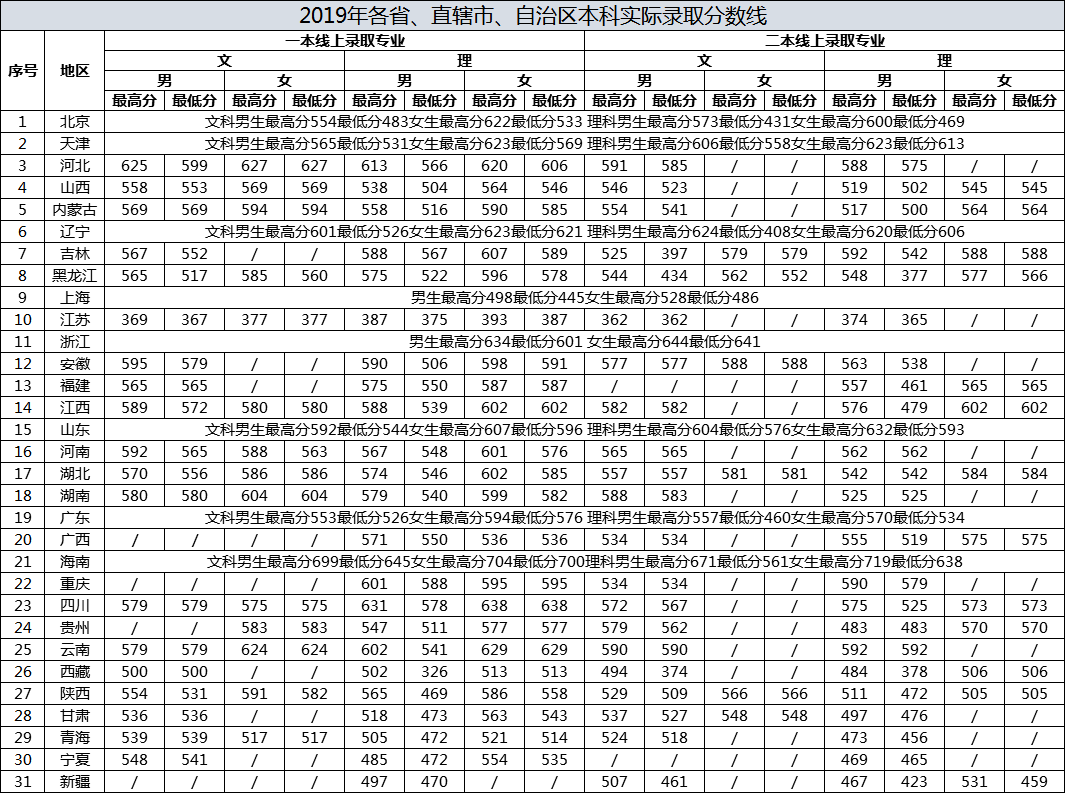 电子科技学院|“躺着”当公务员！比很多985都值！考上这6所大学