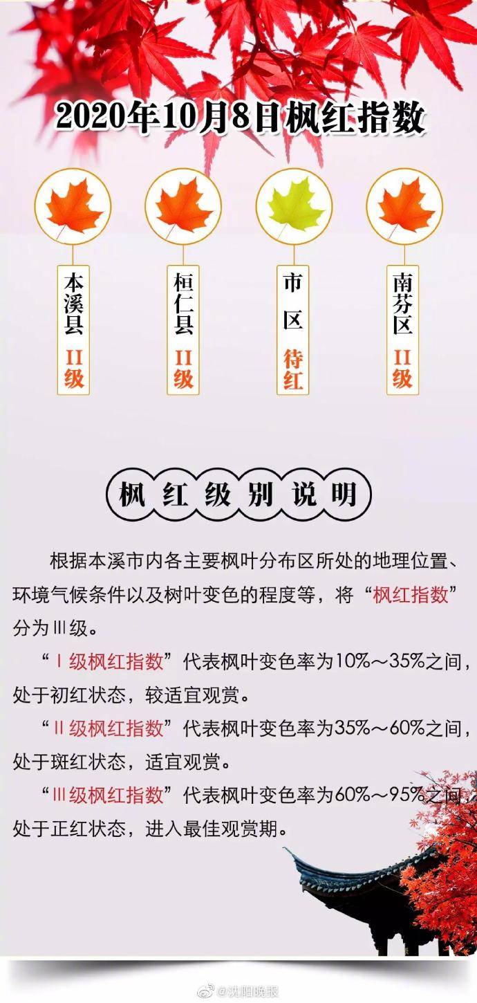 枫红|本溪市2020年10月8日枫红指数发布 ?