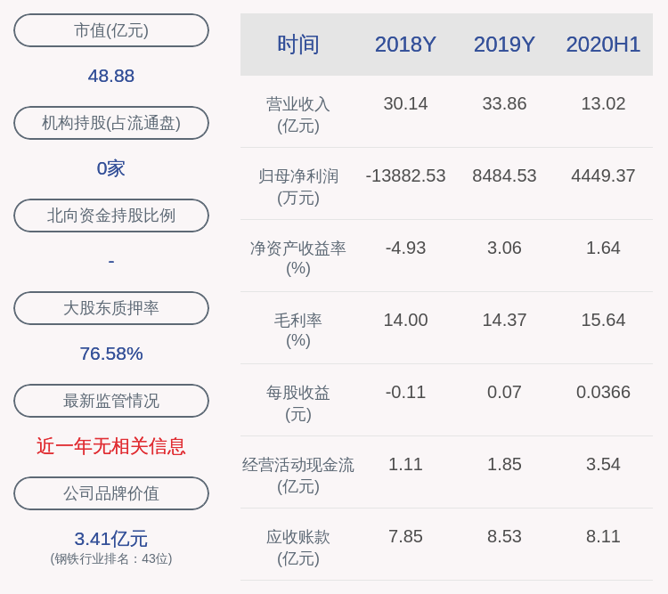 板块|恒星科技：近3个交易日上涨32.76%，无未披露的最大信息