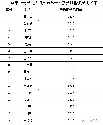 北京公安分局人口部门电话_北京宣武公安分局(2)