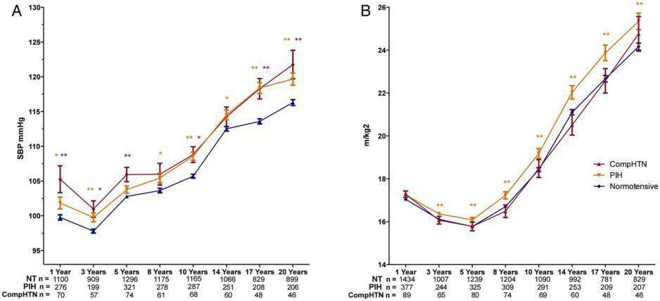 黑暗|全国高血压日｜被孕妈忽视的妊娠高血压到底有多“黑暗”？
