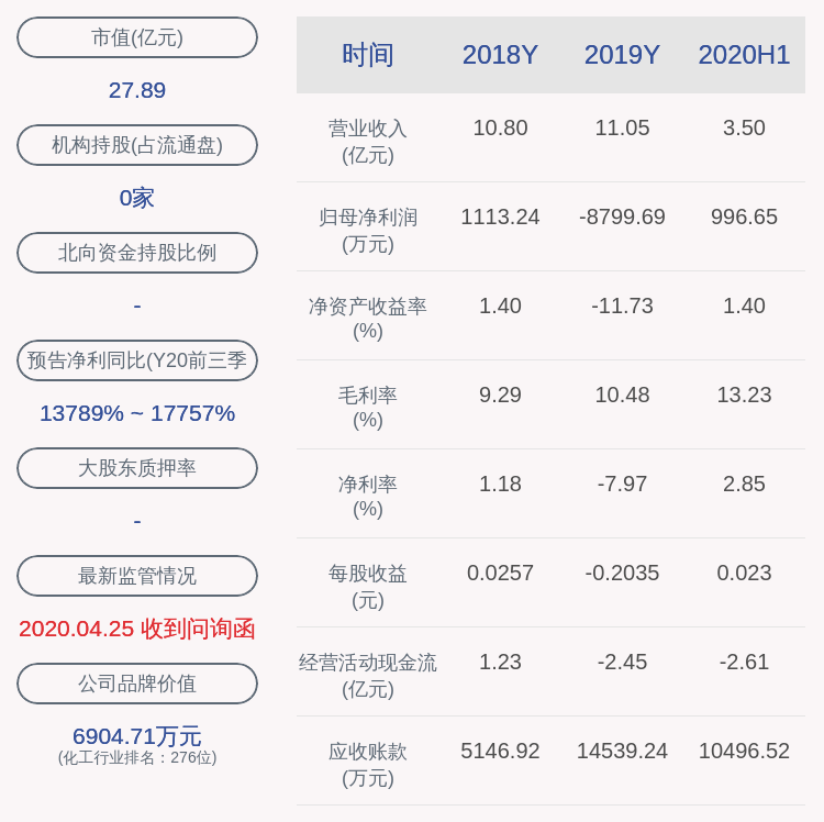上市公司股东|预增!宏达新材:预计前三季度净利润2800万~3600万元,同比增长13789%~17757%