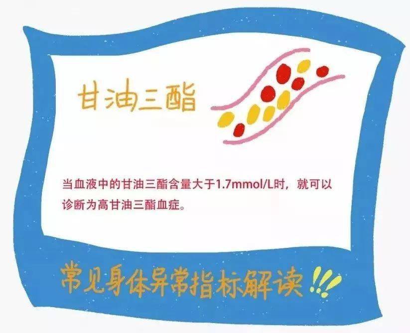 低密度胆固醇和高密度胆固醇区别 9d1212731f274faeb63167d98068b0dd.jpeg