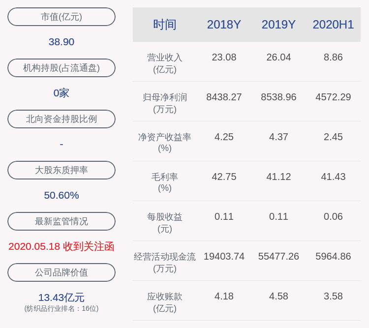 股份|梦洁股份：股东姜天武及张爱纯合计质押5500万股