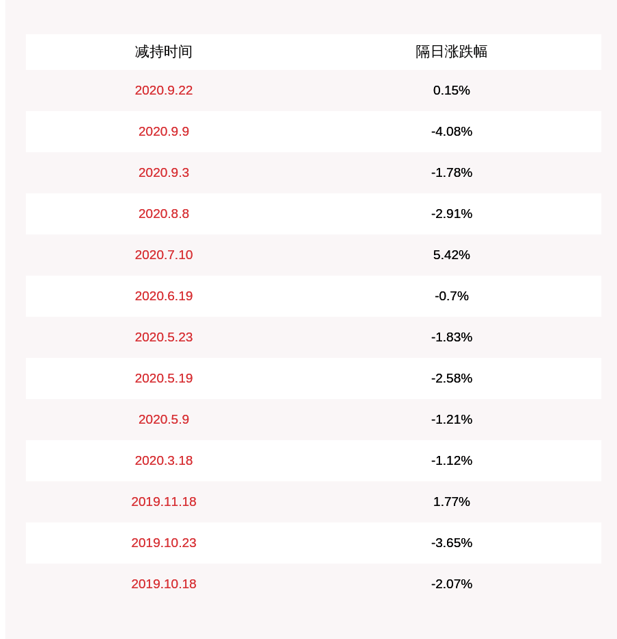 许丽君|注意！弘亚数控：两位高管计划减持不超过35万股