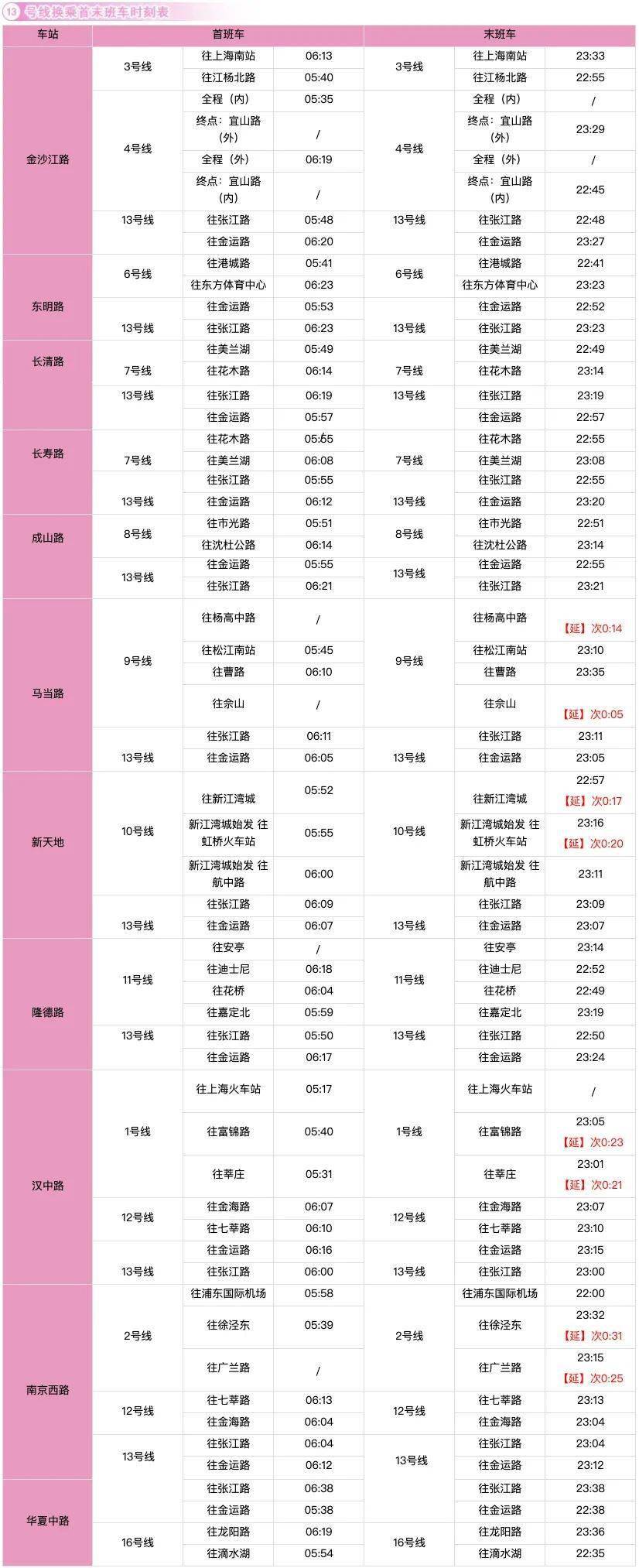 收藏!沪17条轨交线换乘车站最新时刻表在此