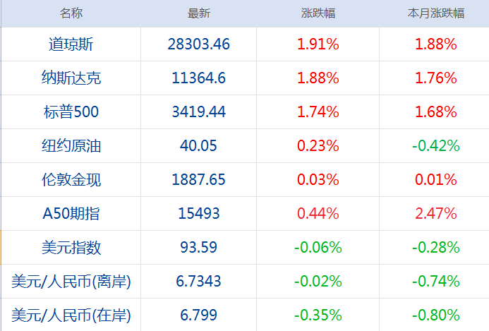 早财经丨白宫医生:特朗普已超过24小时无症状;刷屏了!中国最大金矿63岁董事长娶38岁妻子;8.5折楼盘席卷北京新房市场