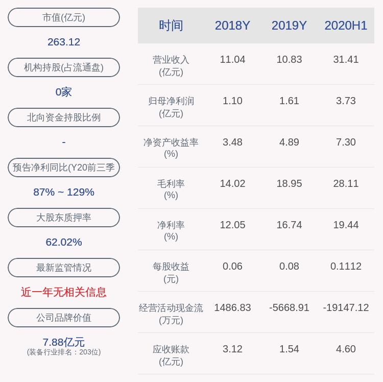 持股|浙富控股：股东沣石恒达质押1.45亿股