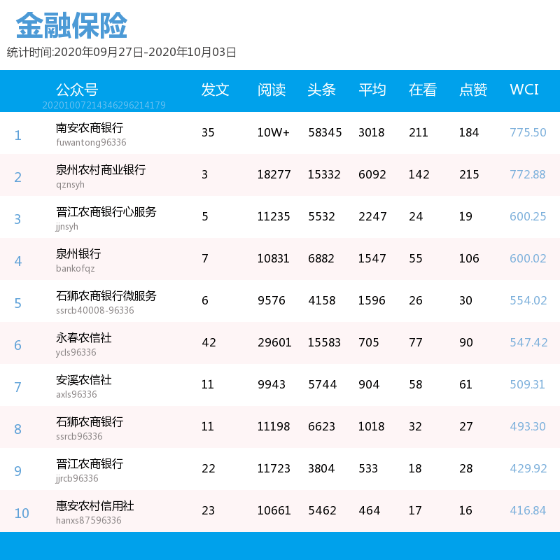公众号排名榜_公众号(3)
