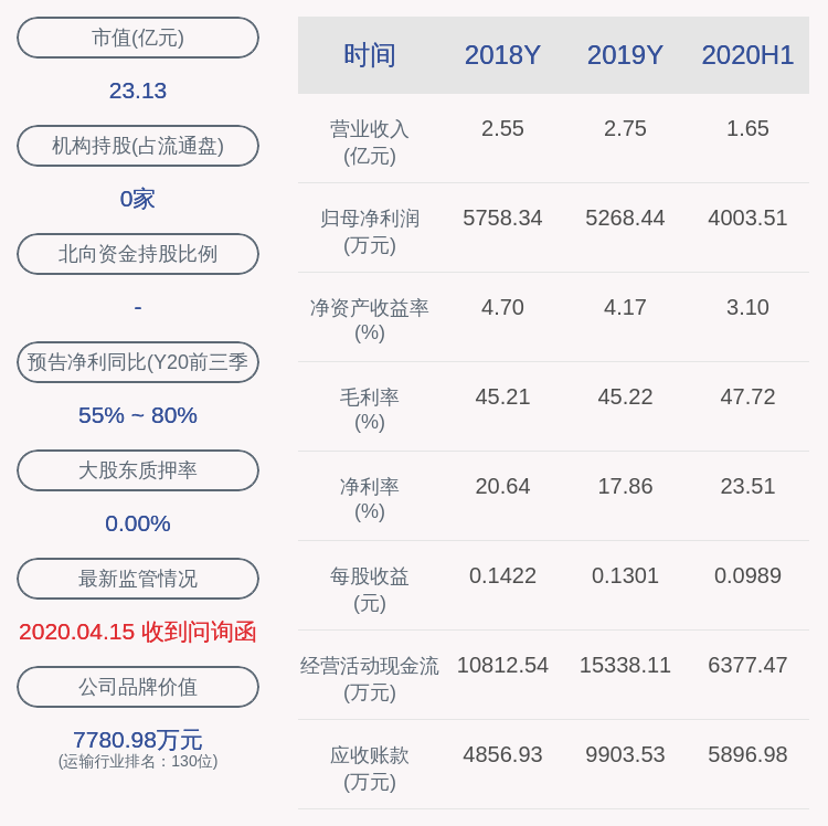 发布公告|注意！恒基达鑫：控股股东实友化工拟减持不超过400万股