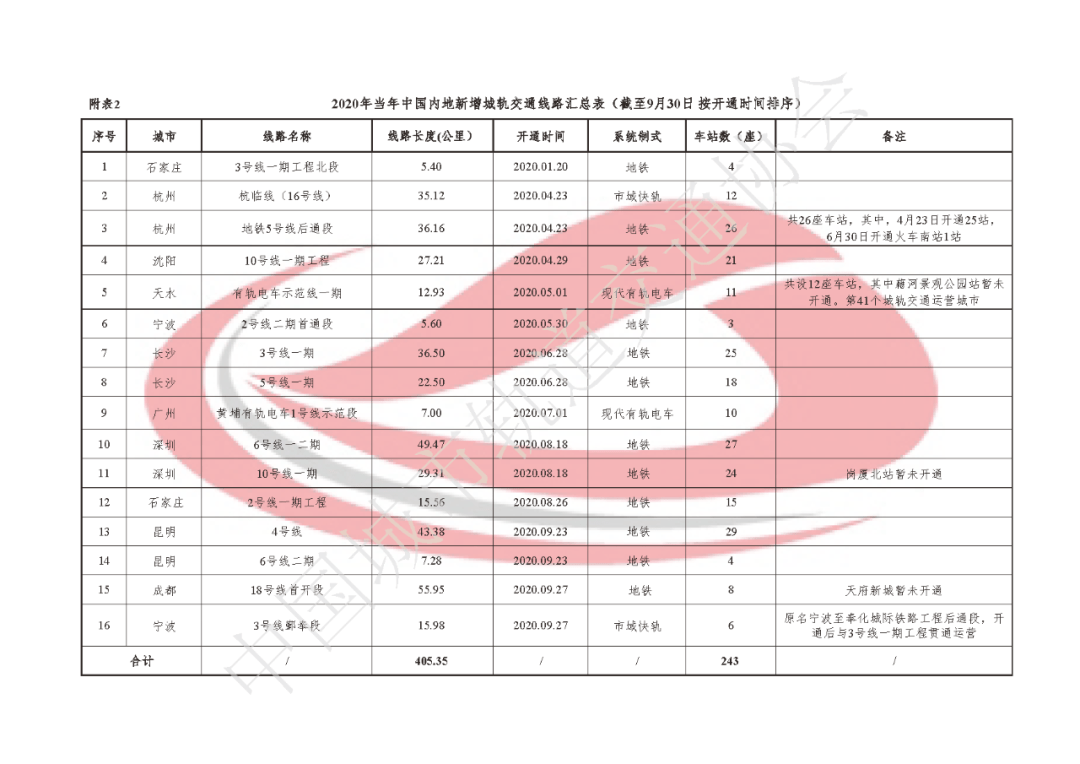 郑州2020年第三季度g_郑州2020年快递照片(2)