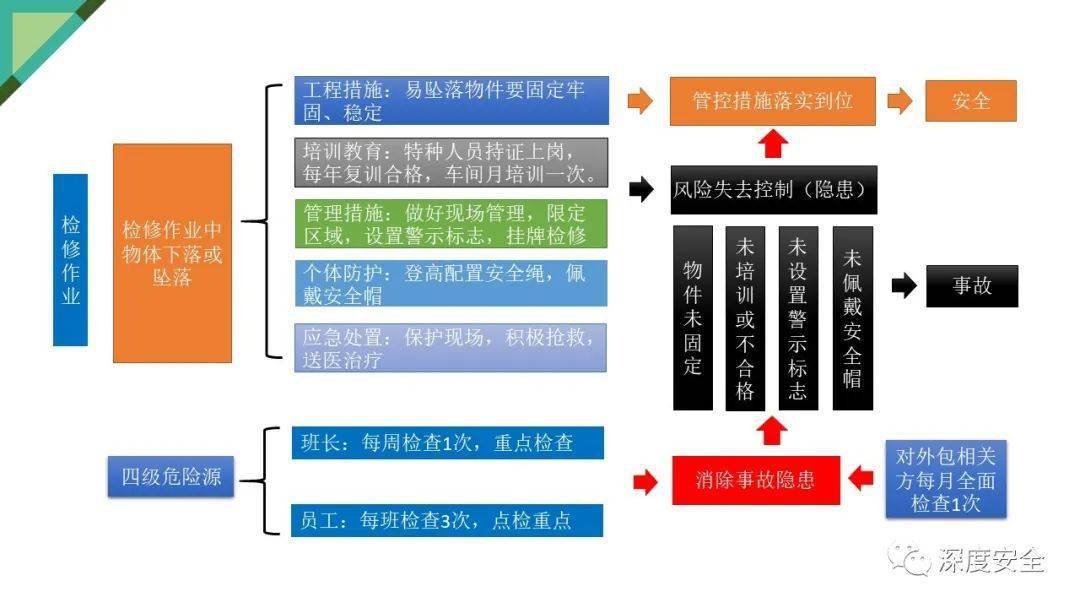 小微企业双重预防体系建设案例培训