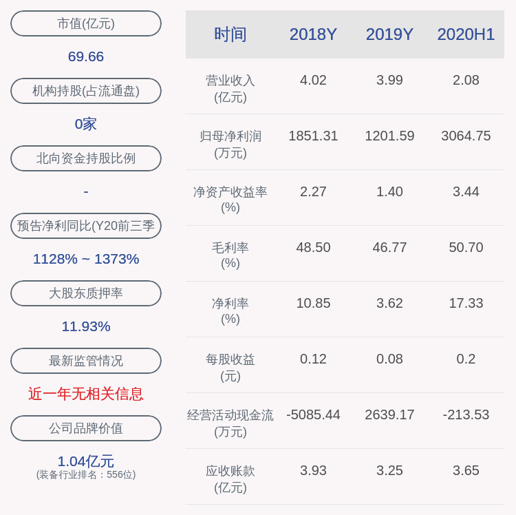 中国|大捷！星网宇达：2020年前三季度净利润约8159万元，同比增加1441%