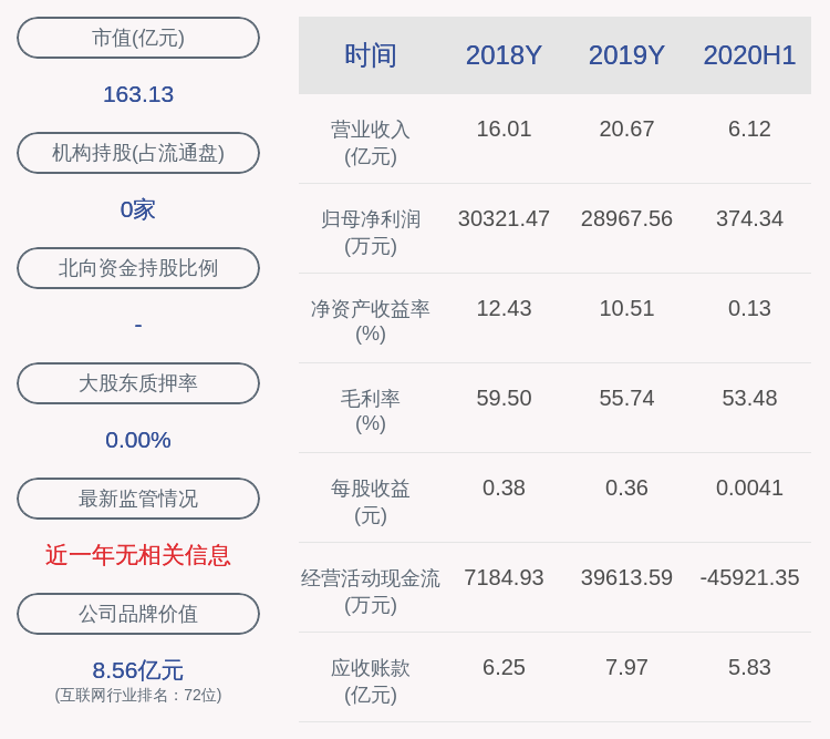 智能化|前瞻！美亚柏科：预计2020年前三季度净利润为6000万元~7600万元