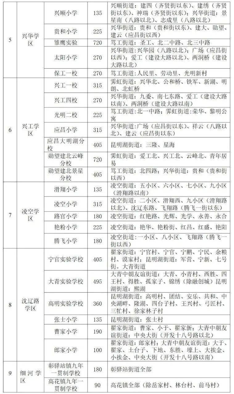 沈阳市2021年各区gdp_2021年沈阳各区人口大披露 房谱独家(2)