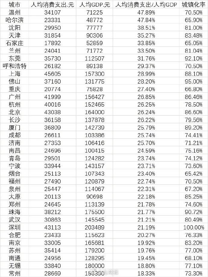 东莞人均消费_东莞常安医院消费图片(3)