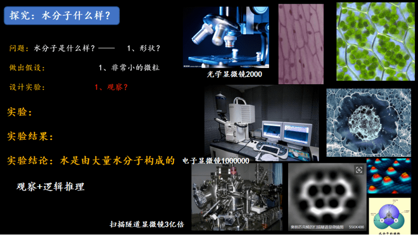 实验设计1:用显微镜观察水分子;作出假设:1,水分子应该看不见,因为它