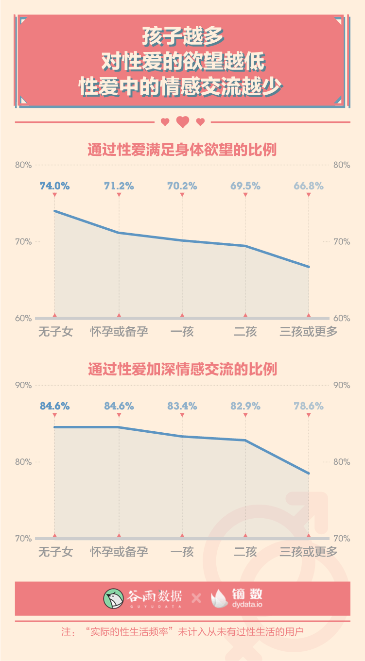 00后出生多少人口_00后女的还有多少处的