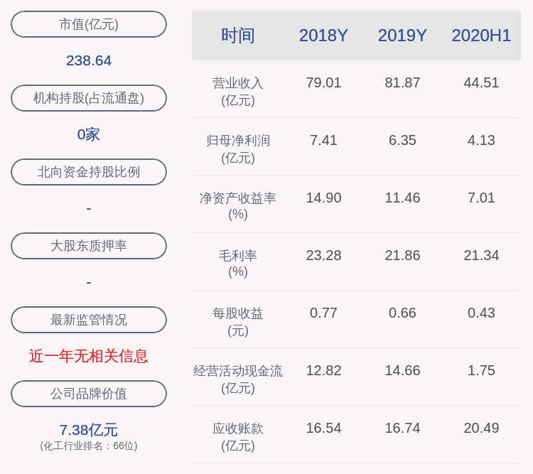 发布公告|减持！杭氧股份：股东中国华融减持约1020万股