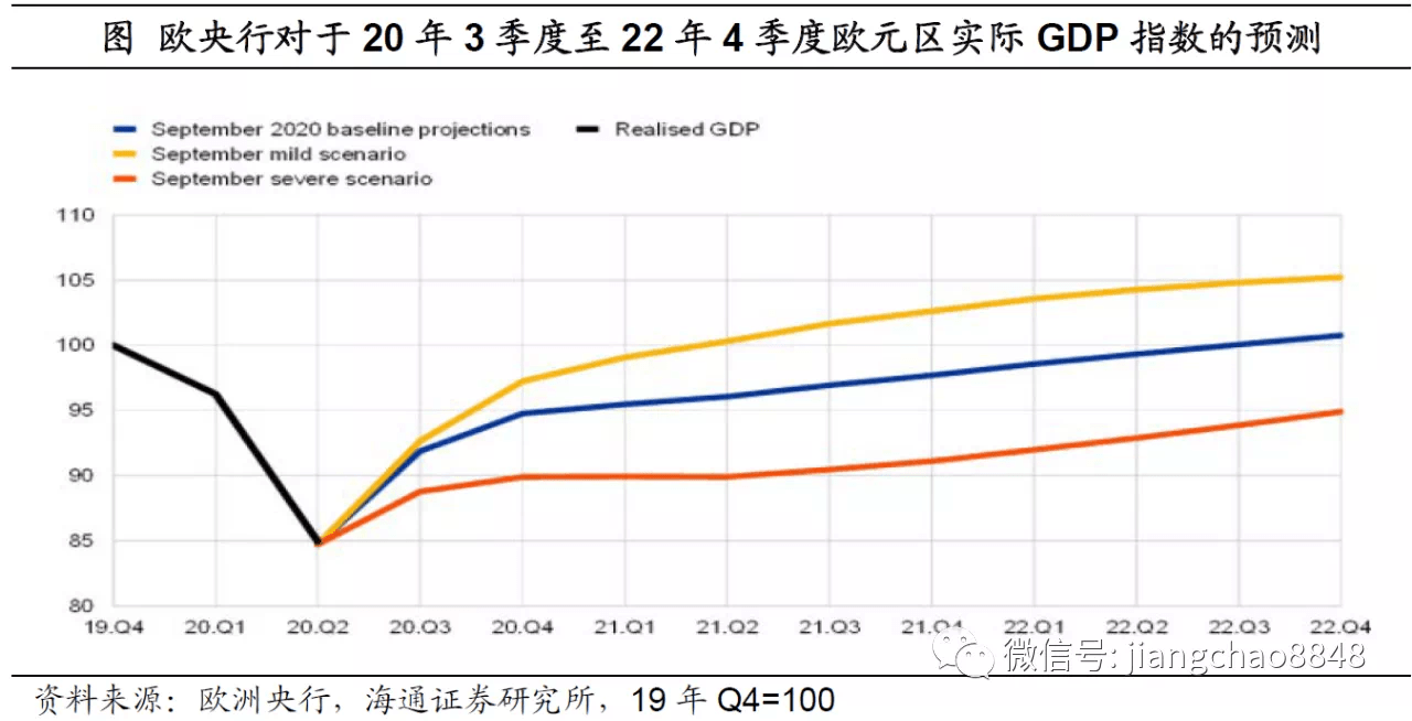 疫情2020世界gdp_疫情下美国gdp(2)