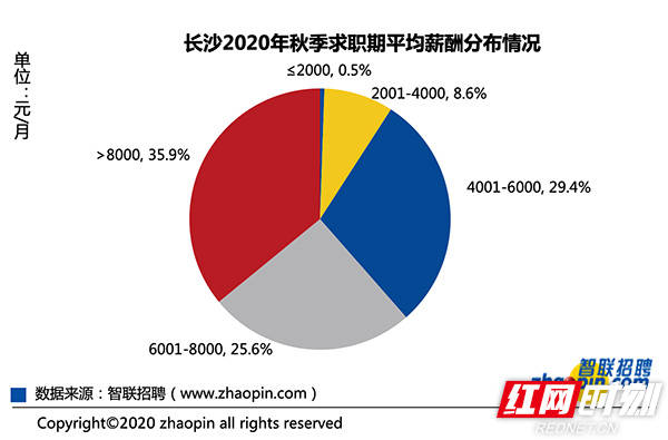 长沙智联招聘_年薪17 21万,500个岗位 佛山又一大波事业单位正在招人(3)