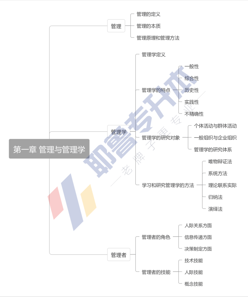 周三多or马工程?今晚19:00抖音直播间为你揭秘!_管理