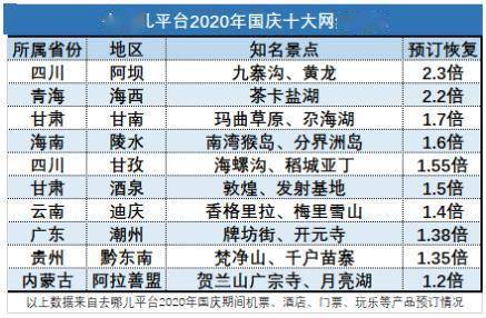 河南人均消费_河南地图(2)
