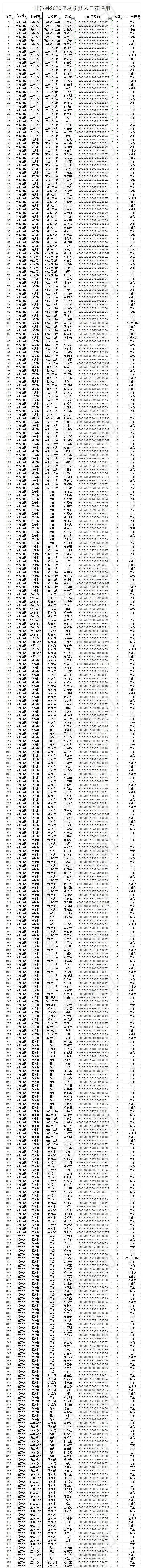 甘谷有多少人口_甘谷2020年脱贫人口名单!共1815人...