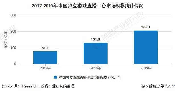 老龄化人口规模突破3亿_人口老龄化(2)