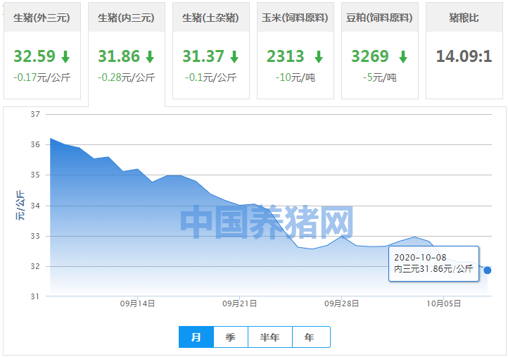 2020年8月全国各市GDP_全国各省gdp排名(2)