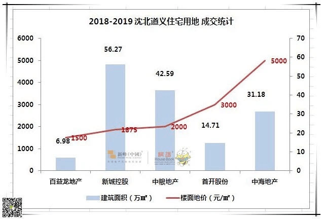 沈北道义gdp_怎么评价沈阳这个城市 未来发展前景怎么样