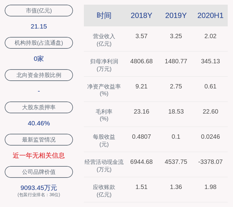 董建军|翔港科技：股东汤慧减持公司股份数量约1.75万股