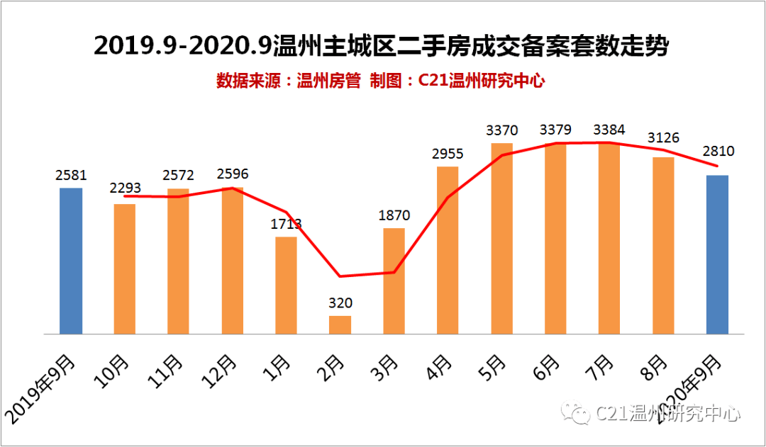 2020年温州苍南GDP_温州苍南高速路牌牌图(3)