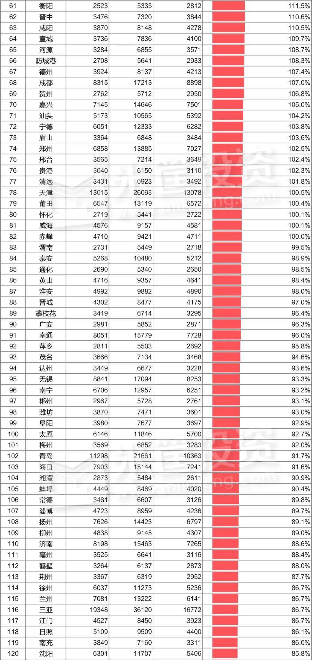 石家庄gdp五年没怎涨_石家庄火车站图片(3)