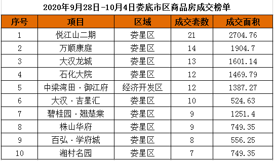 2020年阜宁60岁人口总数_2021年日历图片(3)