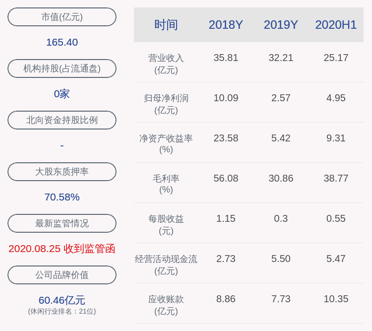 控股|游族网络：控股股东林奇解除质押170万股