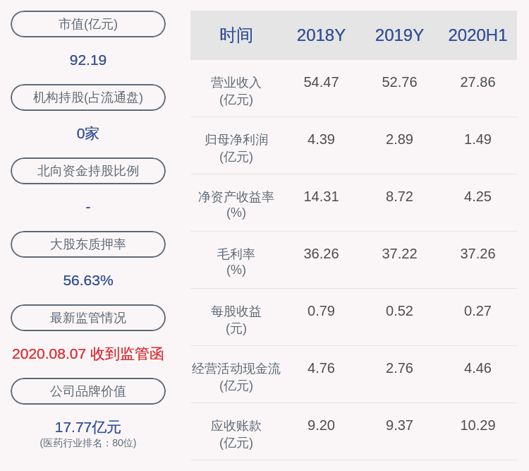 业务|预增！奥佳华：预计2020年前三季度净利润约3.09亿元~3.30亿元，同比增长50%~60%