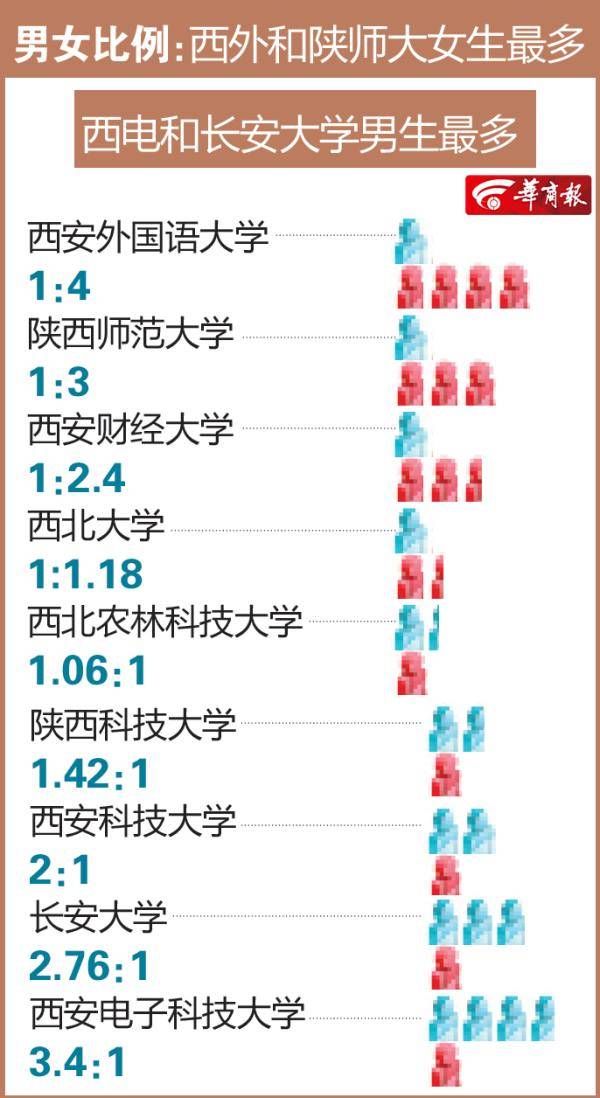 高校|陕西高校新生大数据出炉， 00后喜欢叫这些名字