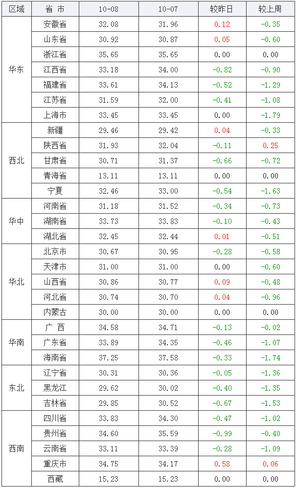 2020年8月全国各市GDP_全国各省gdp排名
