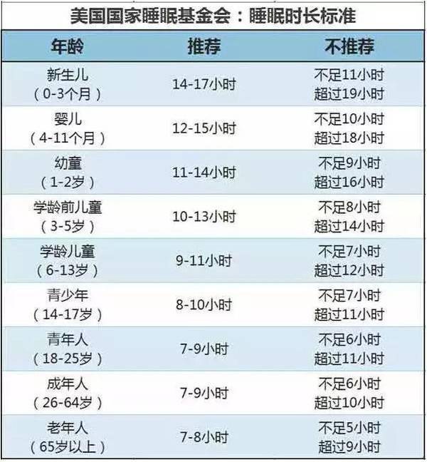生长激素|孩子到底几点睡才好呢？后悔知道晚了