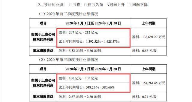 业绩|业绩增14倍！A股养猪龙头三季度日赚超1亿